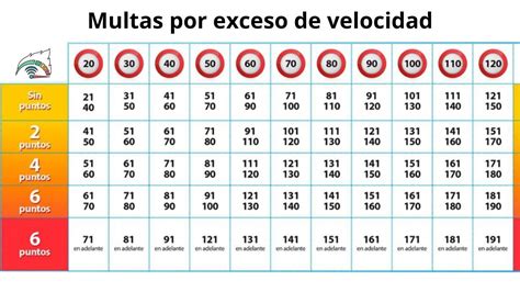 a cuánto equivale un nudo de velocidad|Tabla de fuerzas del viento. Convertir tabla de viento。